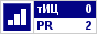 Счетчик тИЦ и PR